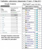 Google Analytics VS PhpTrackIT